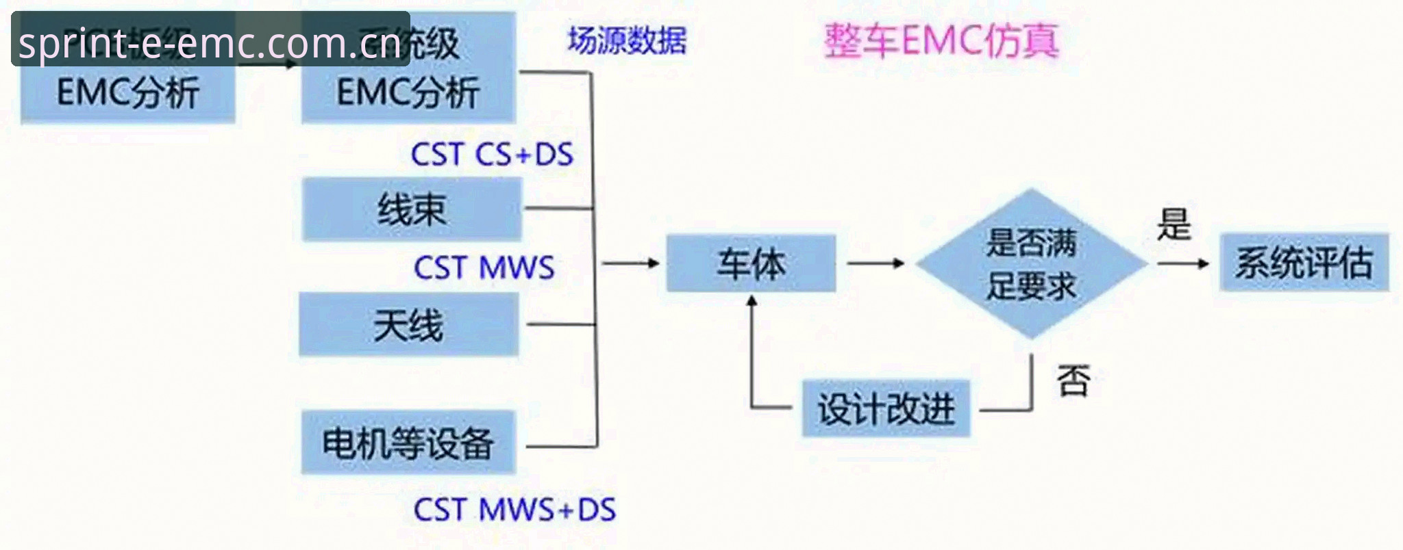 EMC平台下载 为什么EMC平台下载的质量直接影响你的赛事分析体验?